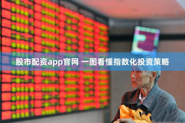 股市配资app官网 一图看懂指数化投资策略